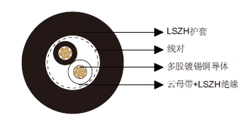 多对非屏蔽防火电缆-防火百通等效电缆8471
